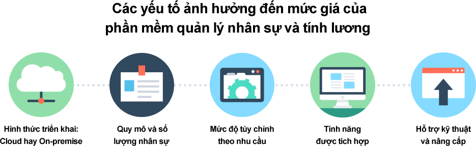 Các yếu tố ảnh hưởng mức giá phần mềm quản lý nhân sự 5 yếu tố ảnh hưởng đến chi phí phần mềm quản lý nhân sự và tính lương